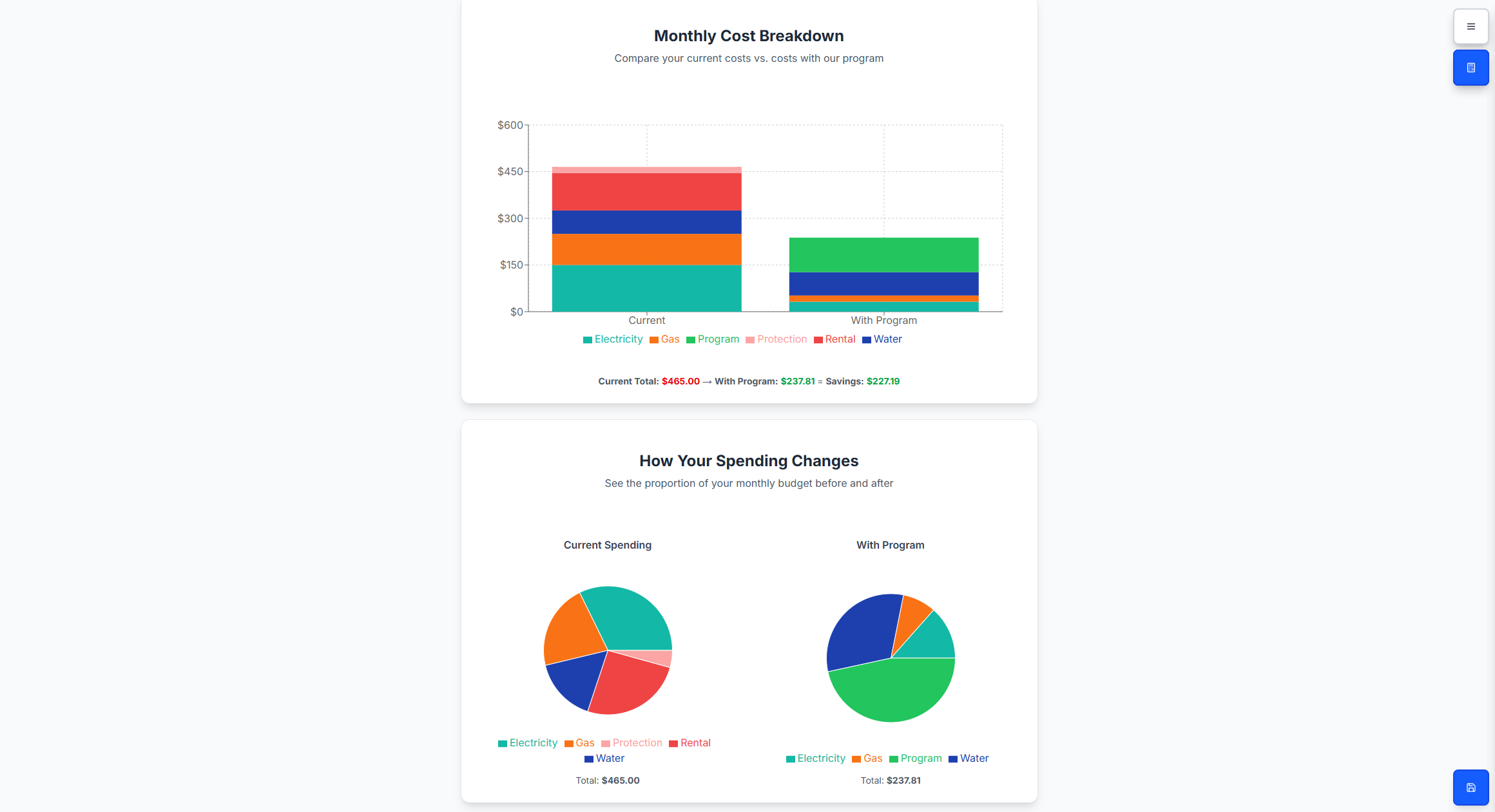 HVAC Suite field sales tool showing monthly cost breakdown and spending charts